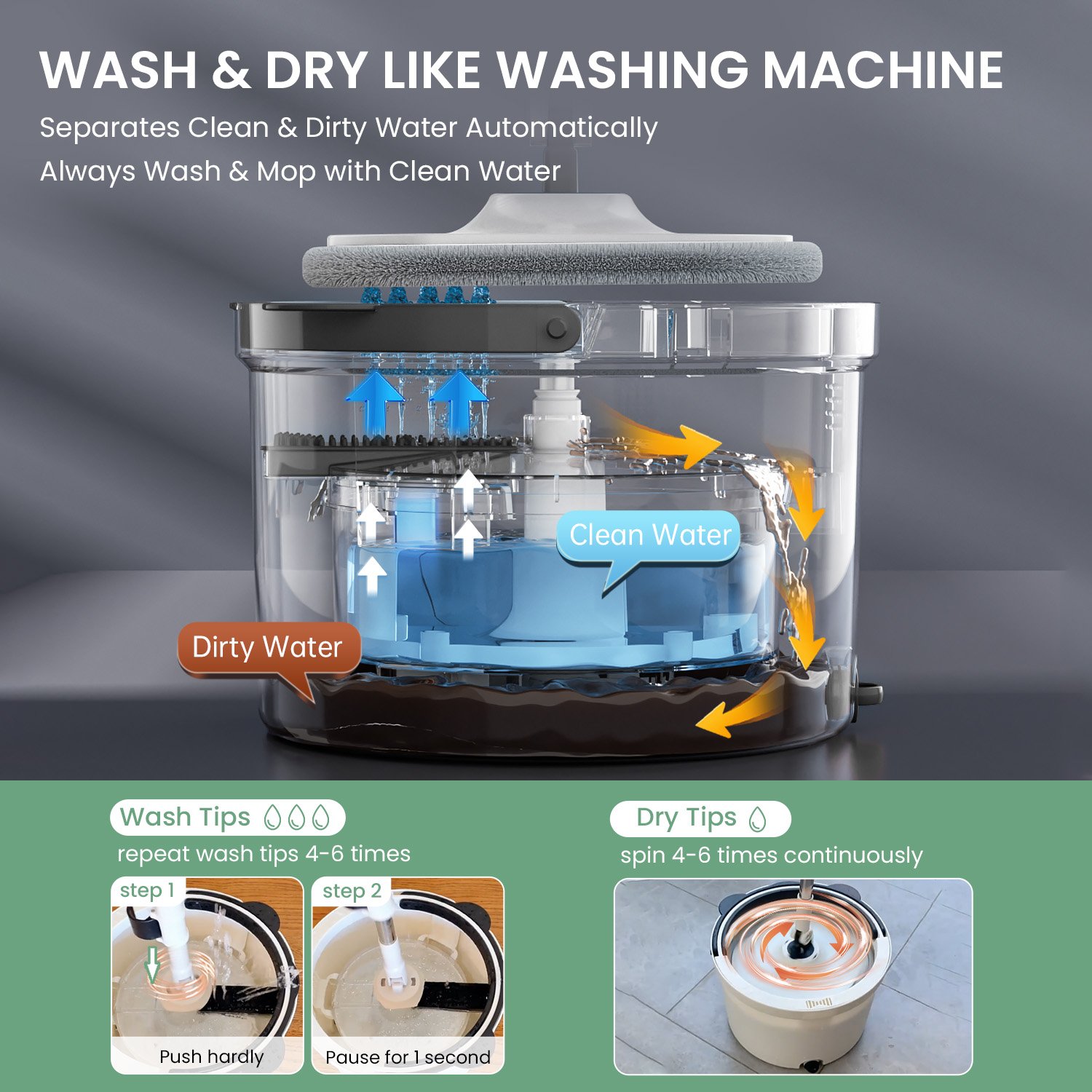 Homettler Patented Cleaning Spin Mop Bucket Set Hot-selling Clean Water & Dirty Water Separated Flat Mop