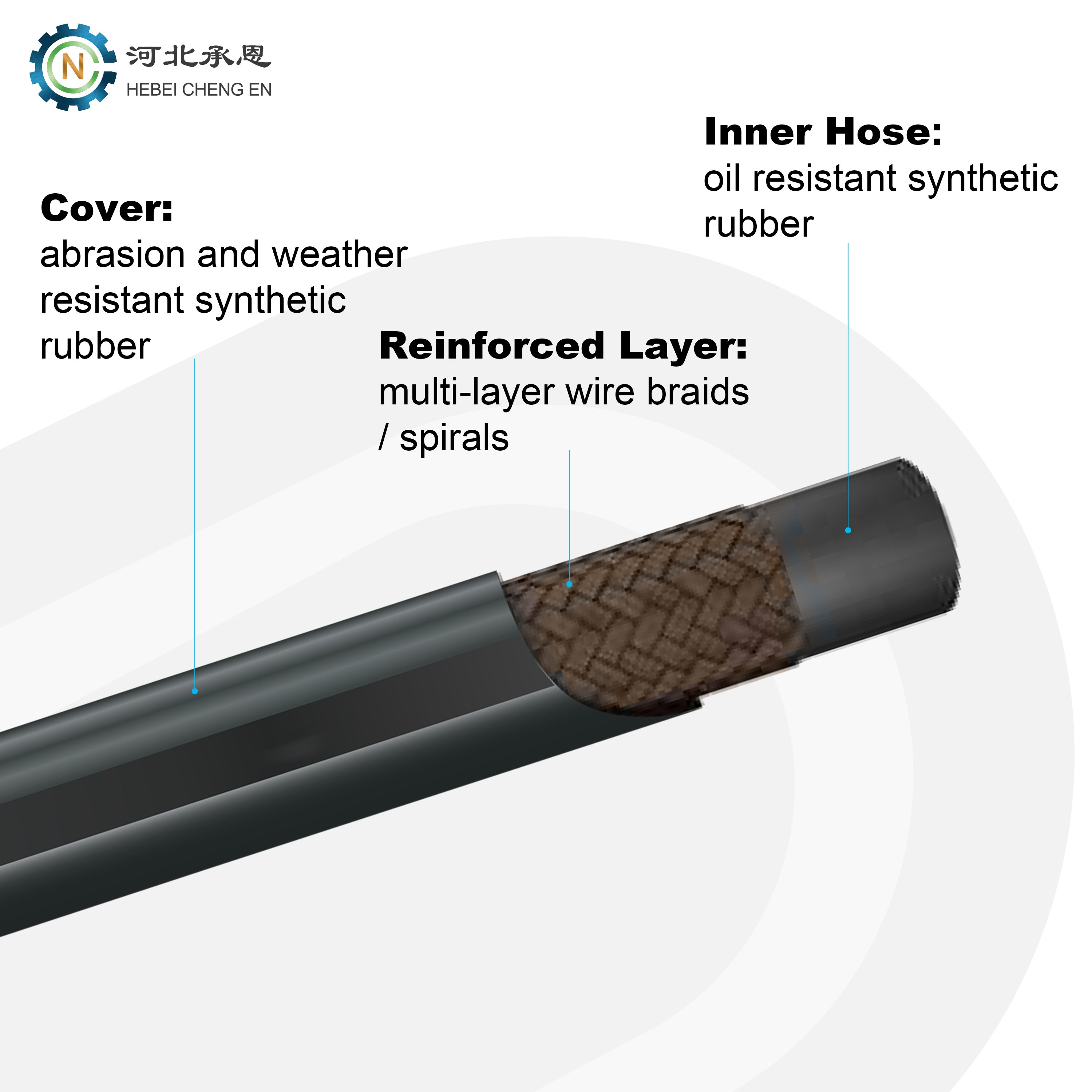 Air Hydraulic Brake Hose Pipe Saej1401 Petit Flexible De Frein Automotive Rubber Brake Hose