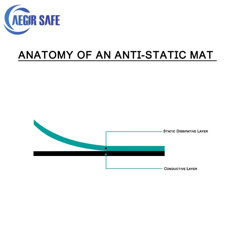 Aegirsafe Safe Work Electronic Workbench Antistatic Table Mat Floor ESD Rubber Sheet For Cleanroom