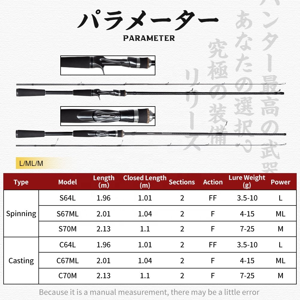 Hunthouse Wholesale 1.96m/ 2.01m/2.13m Top FUJI Guides High Carbon Fiber Spinning Casting Fishing Rod