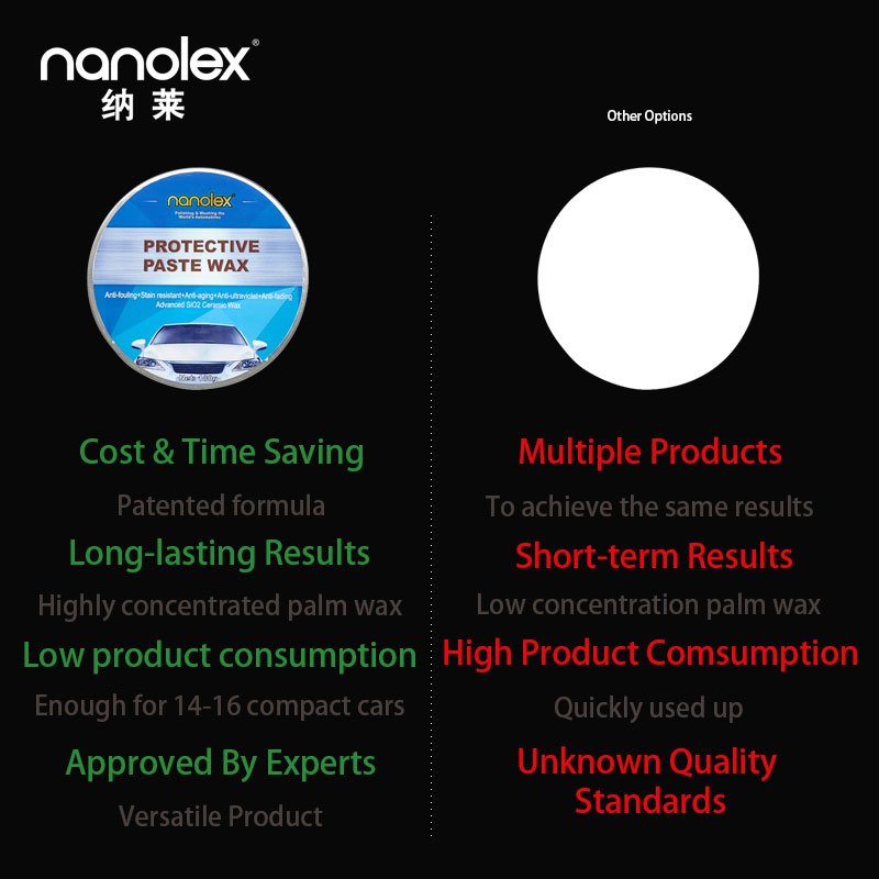 Nanolex S886 High-Performance Water-Based Polishing Wax Emulsion Carnauba Wax & Pigment Optimal Car Detailing Daily Chemicals