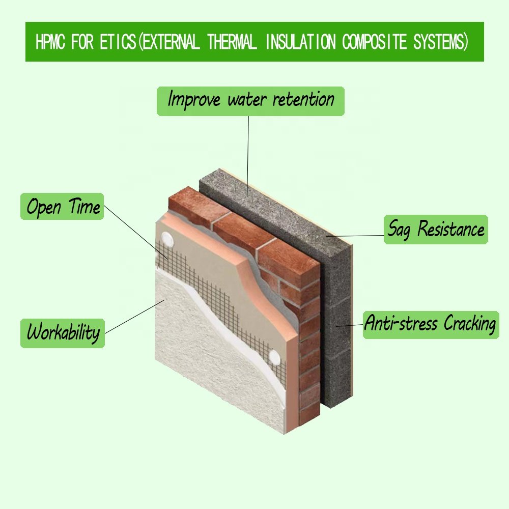 hpmc manufacturer Hpmc Cellulose High Quality HPMC Hydroxypropyl Methyl Cellulose Ether Powder