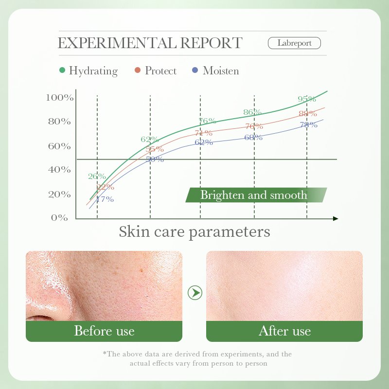 OEM/ODM BIOAQUA Deep Moisturizing face serum Hydrating centella extract Facial Mask