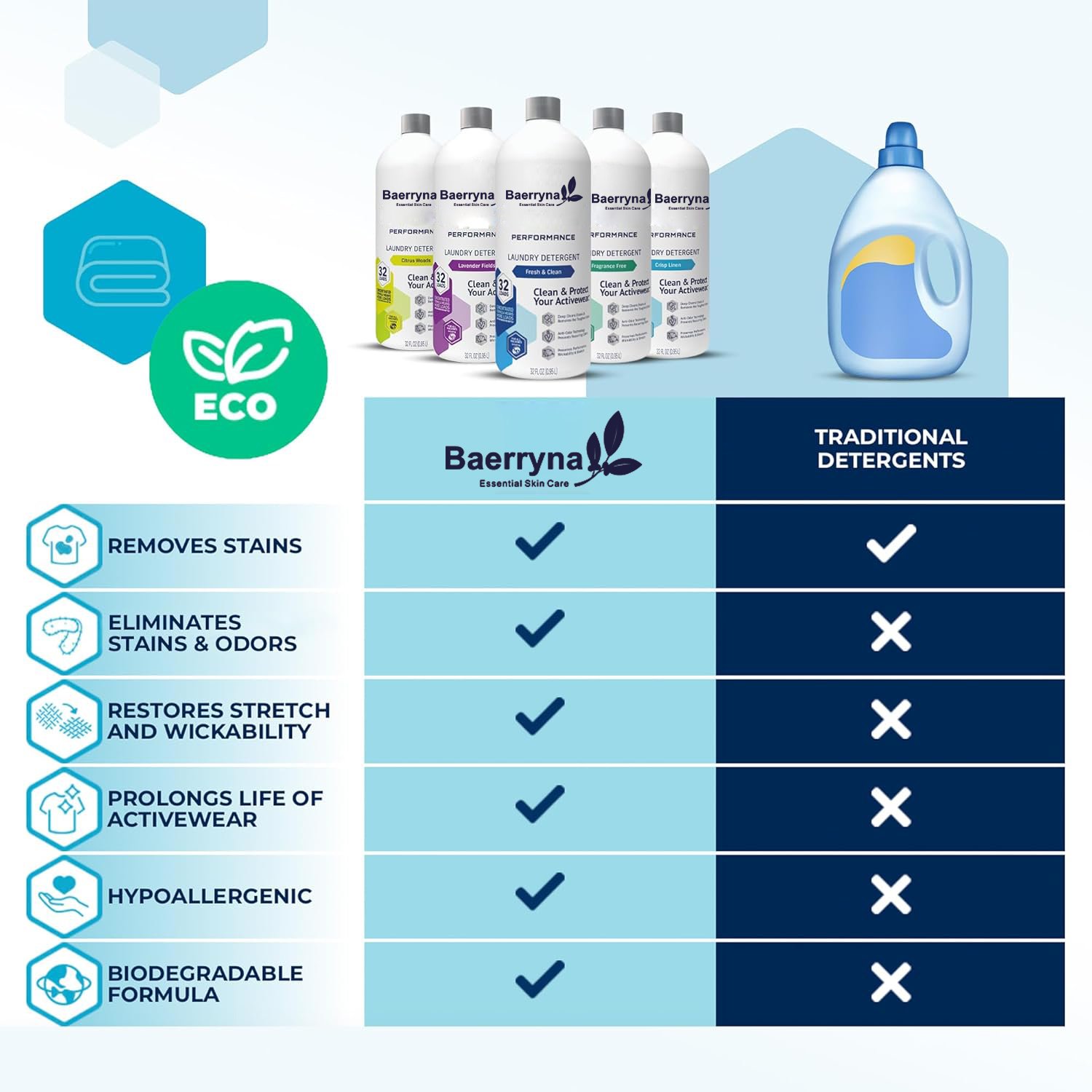 Hypoallergenic And Biodegradable Formula Laundry Detergent Liquid For Washing Clothes