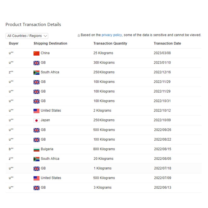 99% Production Daily Chemical Grade Anhydrous Betaine For Moisturizing Cosmetic Raw Materials