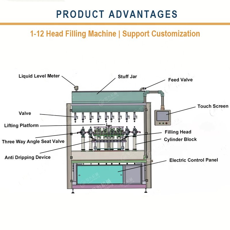 Leadworld filling and capping line automatic cooking edible oil filling machine Daily chemical filling line