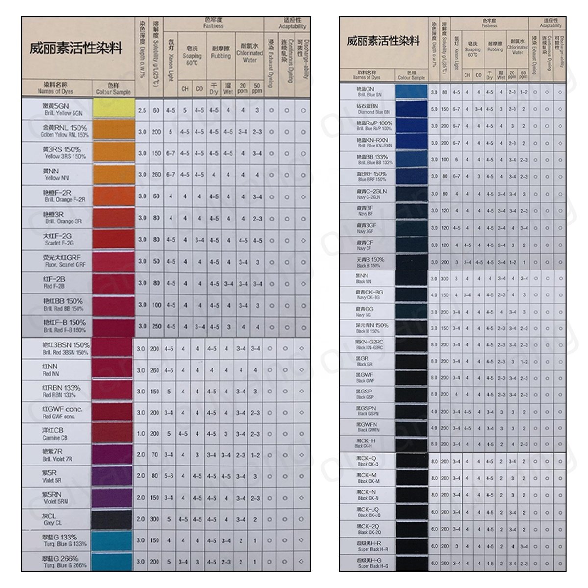 Pigment violet Water soluble powder Special dyes for daily chemicals For fertilizer pond water pesticides Pigment violet