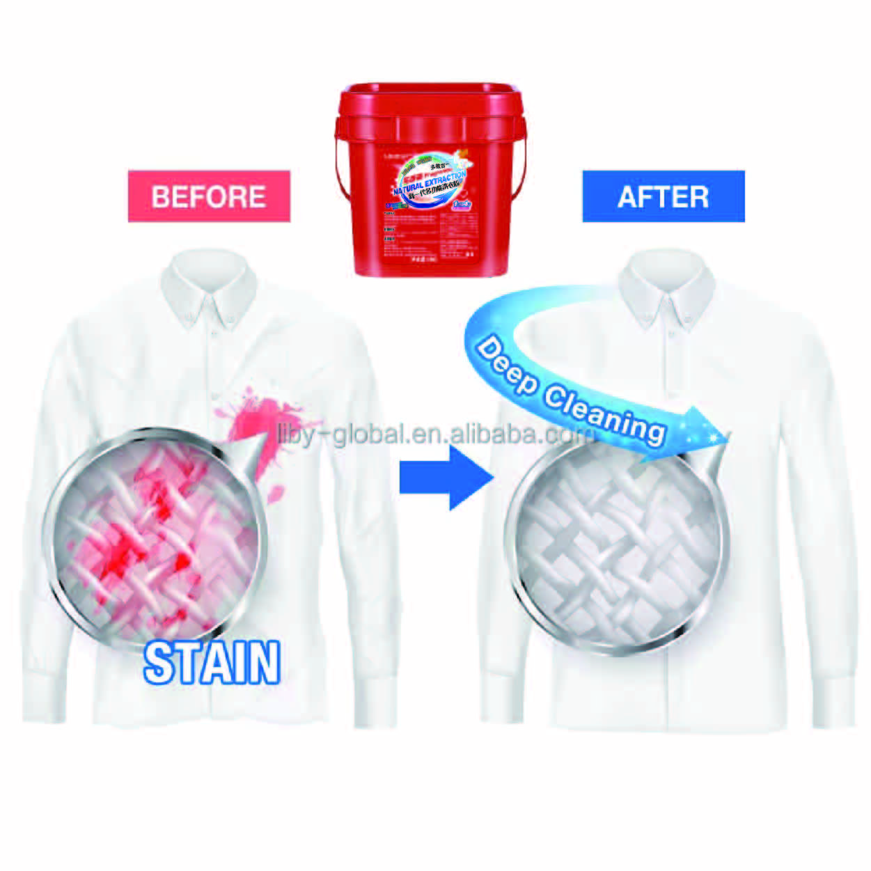 OEM factory manufacture famous LOUIS SIR detergent powder Price
