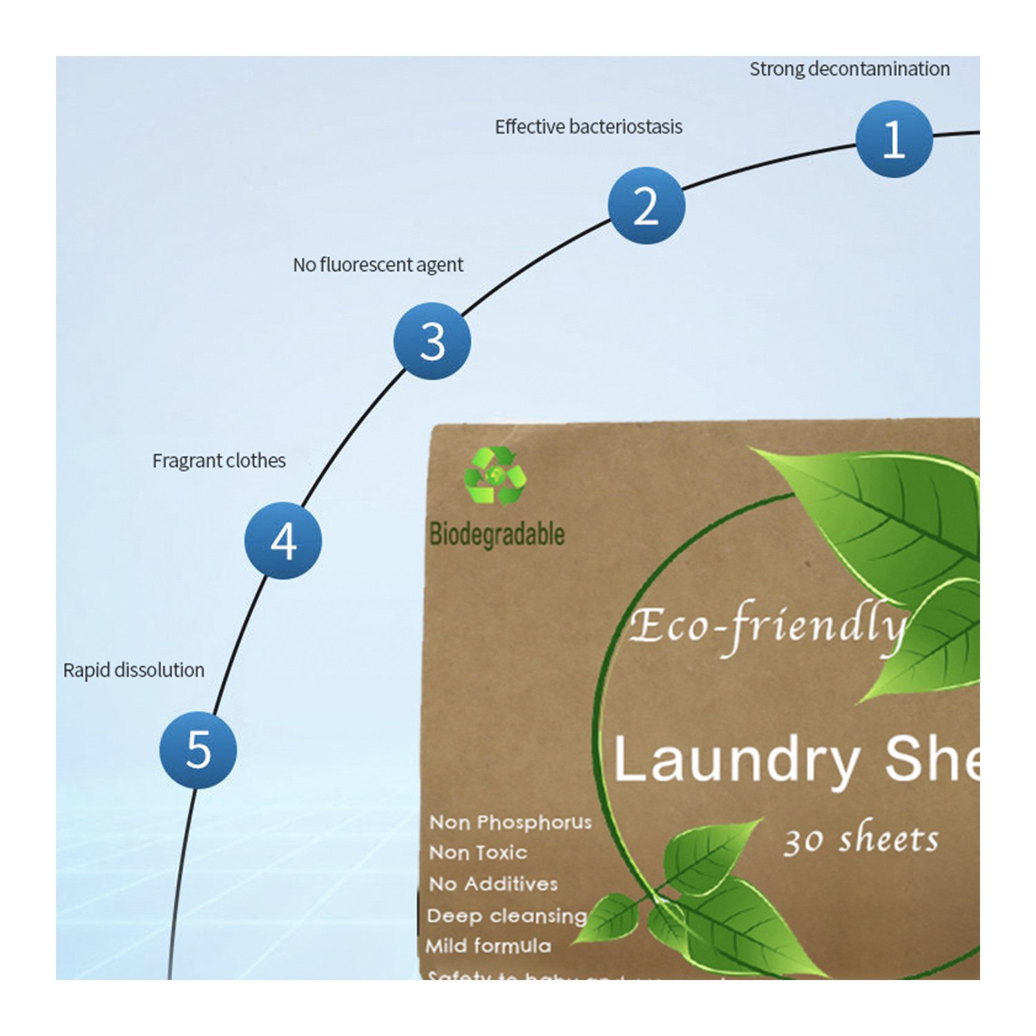 OEM/ODM Private Label Eco Friendly Natural Detergent Sheet Biodegradable Washer Soap Strips Laundry Detergent Sheets