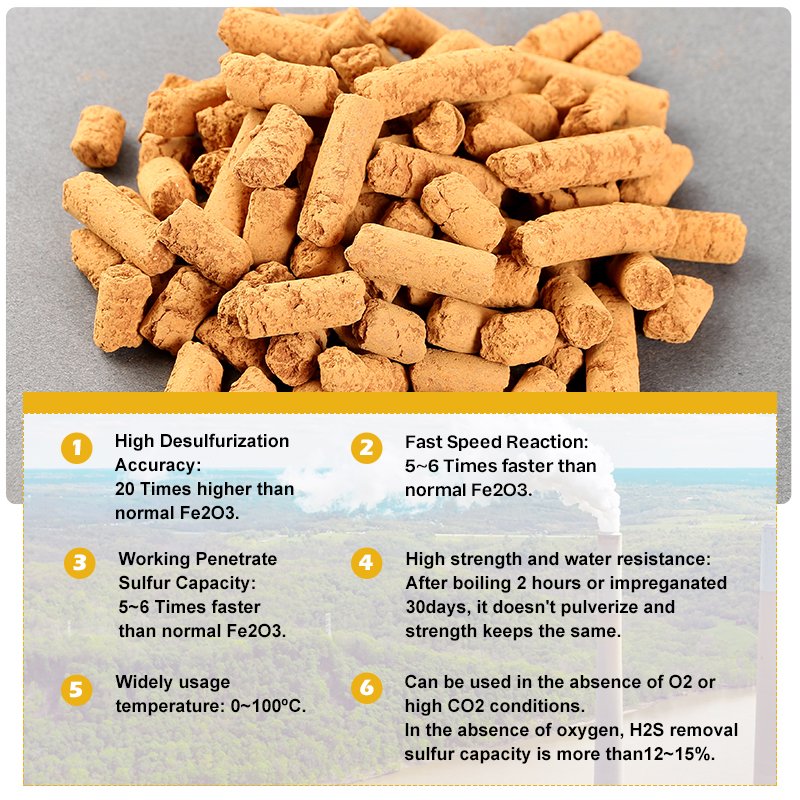 Iron Oxide Desulfurizer Use For Nature Gas/biogs Gas/oil Gas Remove H2S
