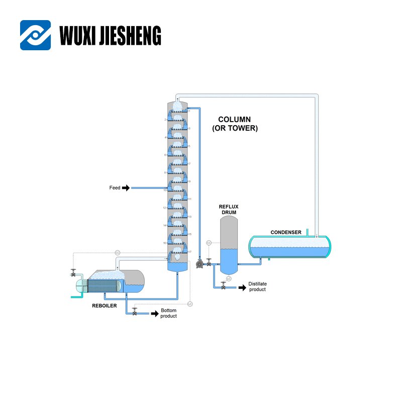 Automatic Biodiesel Sunflower Vegetable Oil Distillation Production Line New Condition for Palm Oil Extractor Industries
