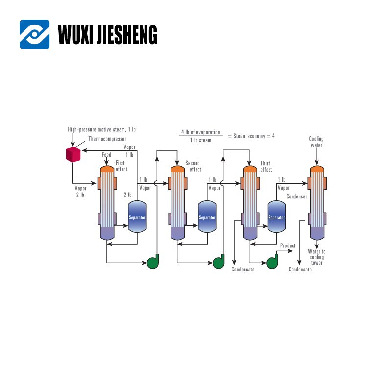 Automatic Biodiesel Sunflower Vegetable Oil Distillation Production Line New Condition for Palm Oil Extractor Industries