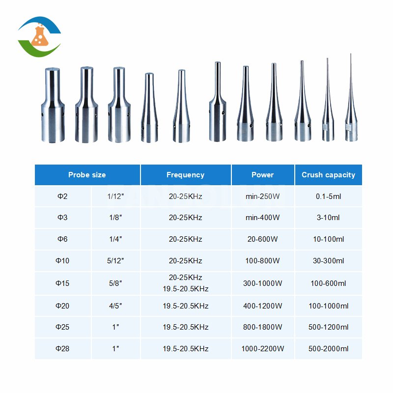 FBL 150w 250w 650w 1000w 1500w 2000w 3000w High Power Probe Ultrasonic Homogenizer Sonicator Processor