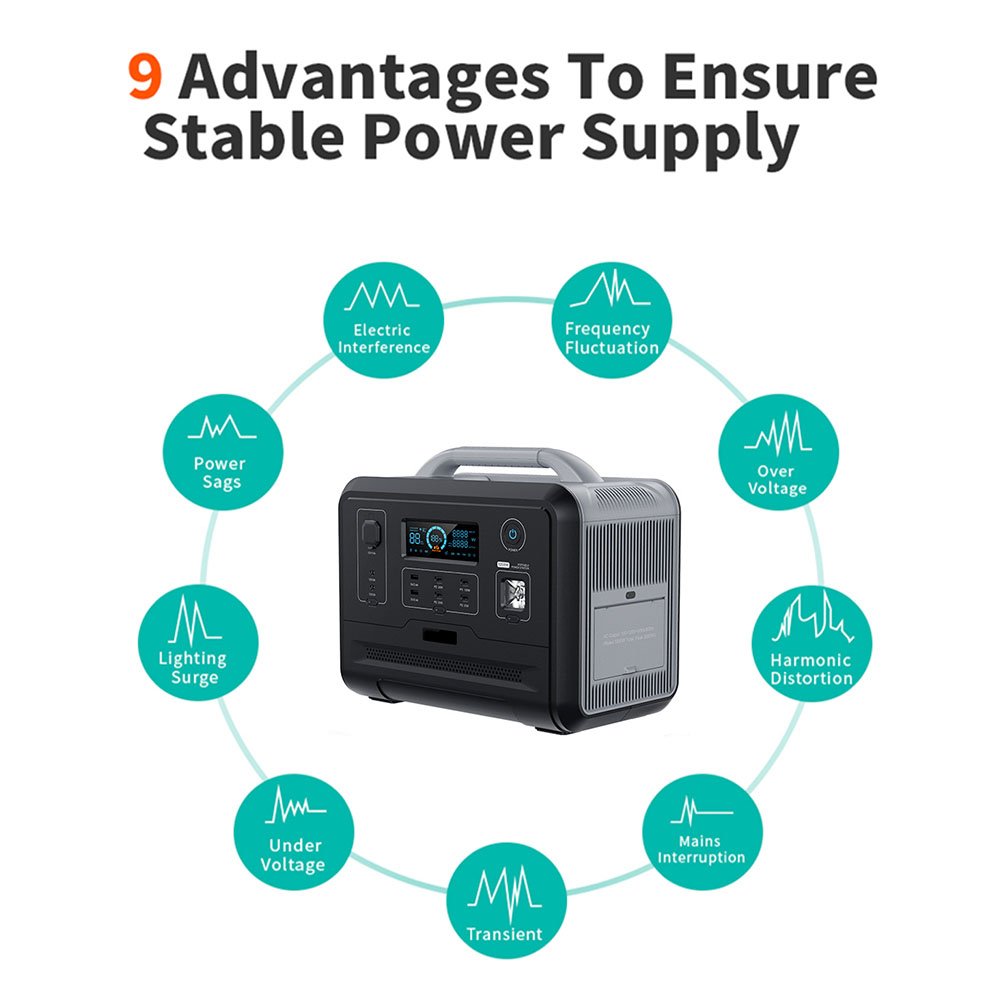 Yiwei 2048Wh 2400W 1000W 2000W Solar Panels Lifepo4 Battery Power Bank System Car Source Energy Storage Generator Power Station