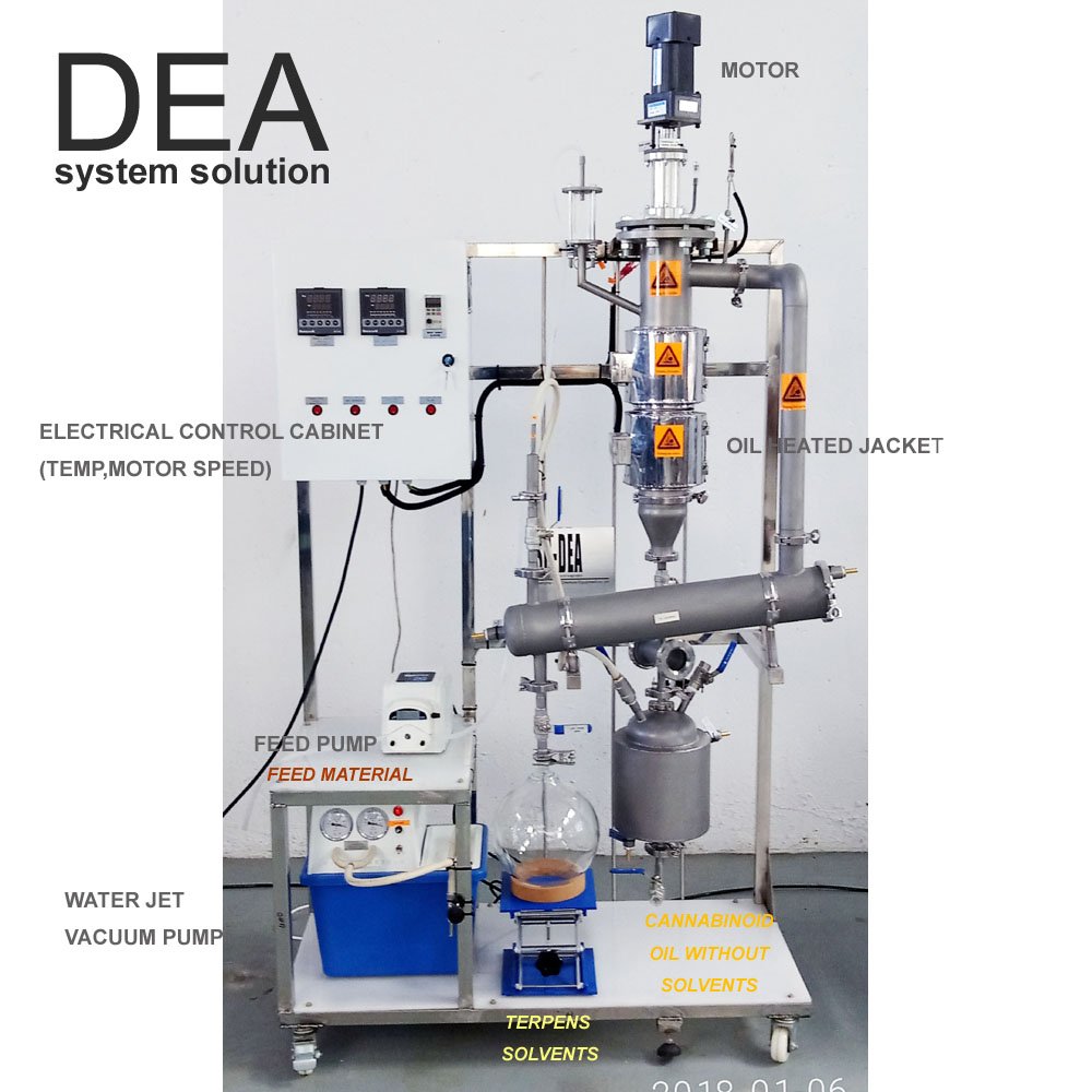 lab wiped film evaporator(TFE thin film evaporator) BML-10 2007 models