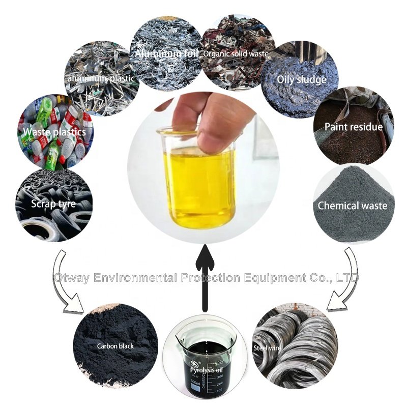 New Design Waste Car Motor Oil Recycling Regenerate Black Oil To Yellow Base Oil Distillation Machine