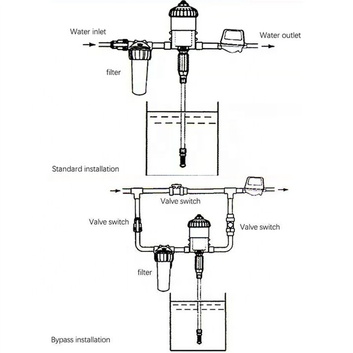 Breeding equipment Dosing pump for livestock and poultry farms automatic diluter hydraulic Proportioning pump