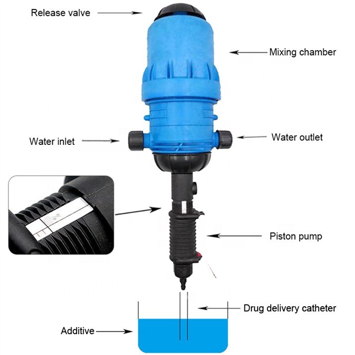 Breeding equipment Dosing pump for livestock and poultry farms automatic diluter hydraulic Proportioning pump