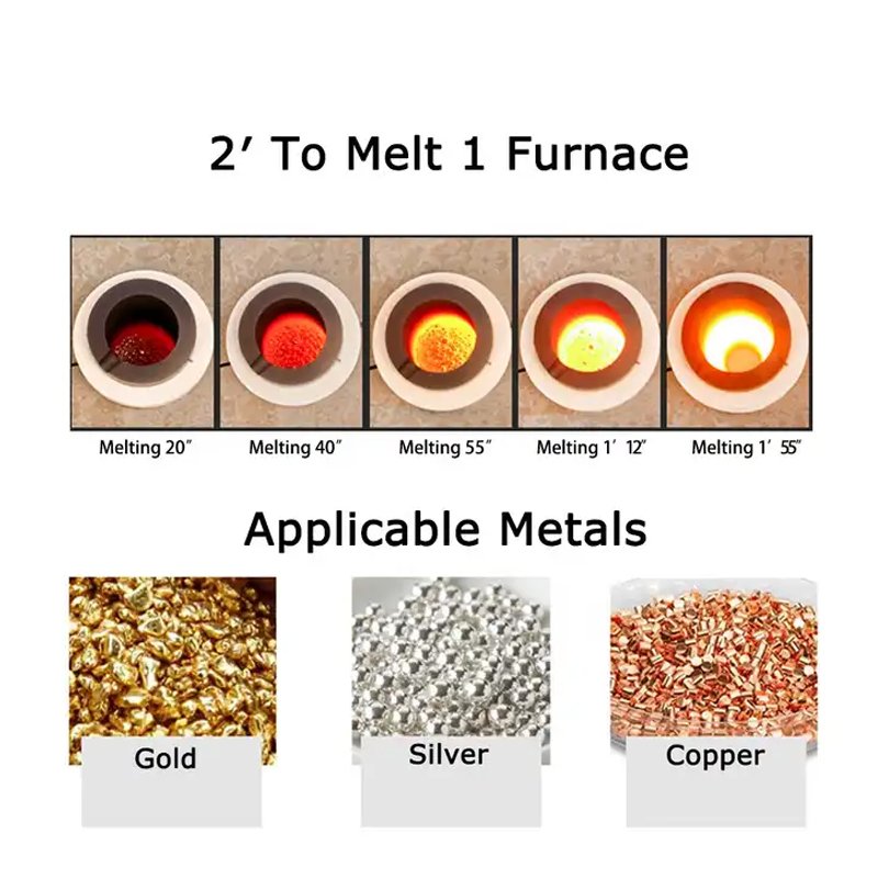 6kg Energy Saving Small Capacity Cabinet type Electric Metal Melting Induction Industrial Furnace