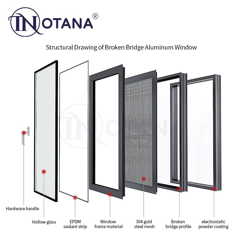 European aluminium window extrusion profiles for insulation window aluminum profile for windows OKD03