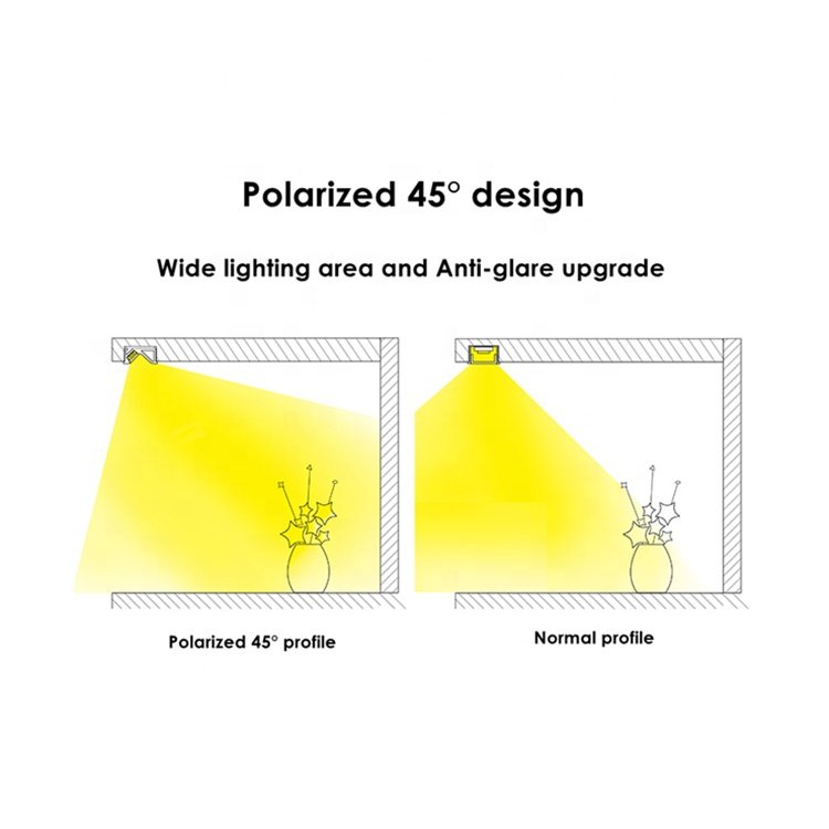 Modern cabinet closet Recessed Led Profile anti-glare design high quality profile led aluminum for furniture closet