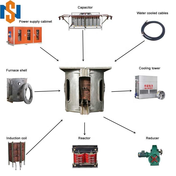 Molten Machine To Melt Aluminum