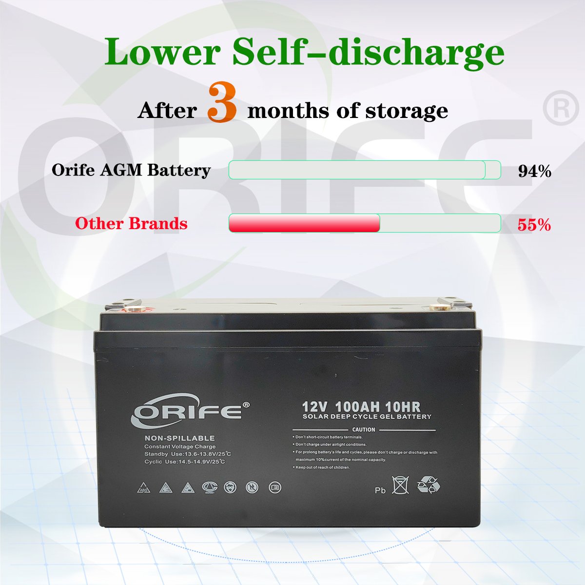 ORIFE 99.994% lead ingot deep cycle agm sealed sla gel 12v 100ah 10hr lead acid battery