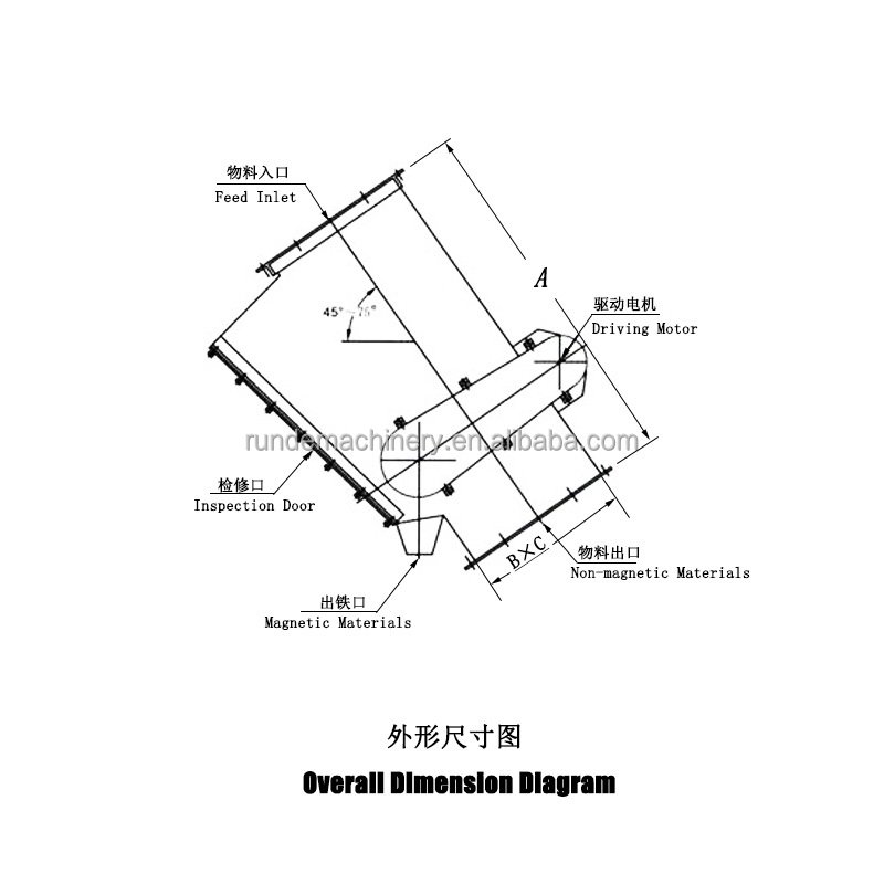 Factory Direct Price Dry Drum Eddy Current Pipe Magnetic Separator iron powder remover