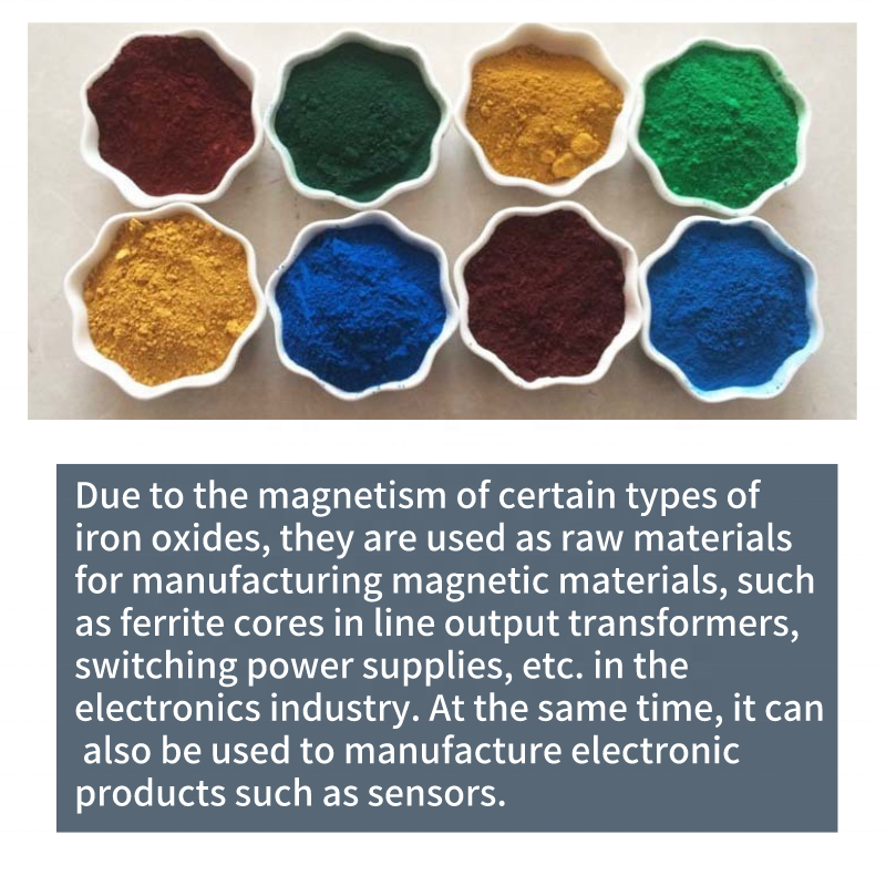 Sell high quality green iron oxide pigment powder and iron oxide pigment for automotive paint