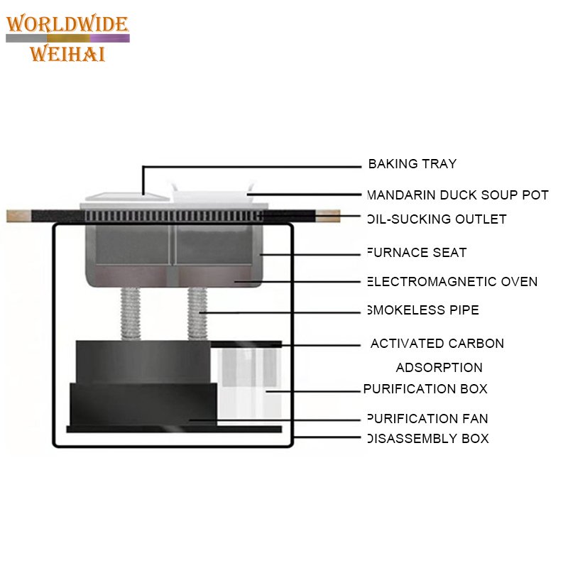 3 in 1 smokeless charcoal bbq grill smoker/smokeless bbq machine/smokeless bbq equipment