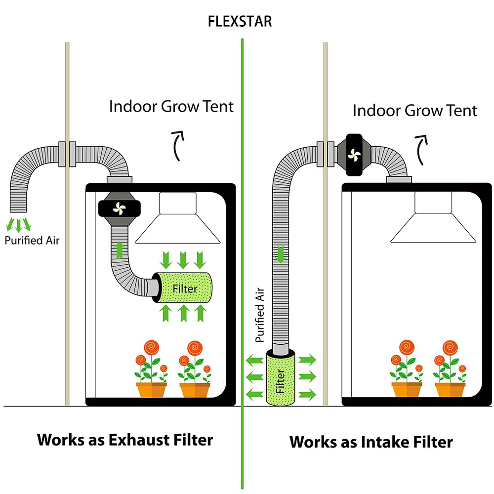 Custom Hydroponic Tent Indoor Grow Complete Kit Large Size Indoor Mini Size 50x50 100x100 1680d 2000d