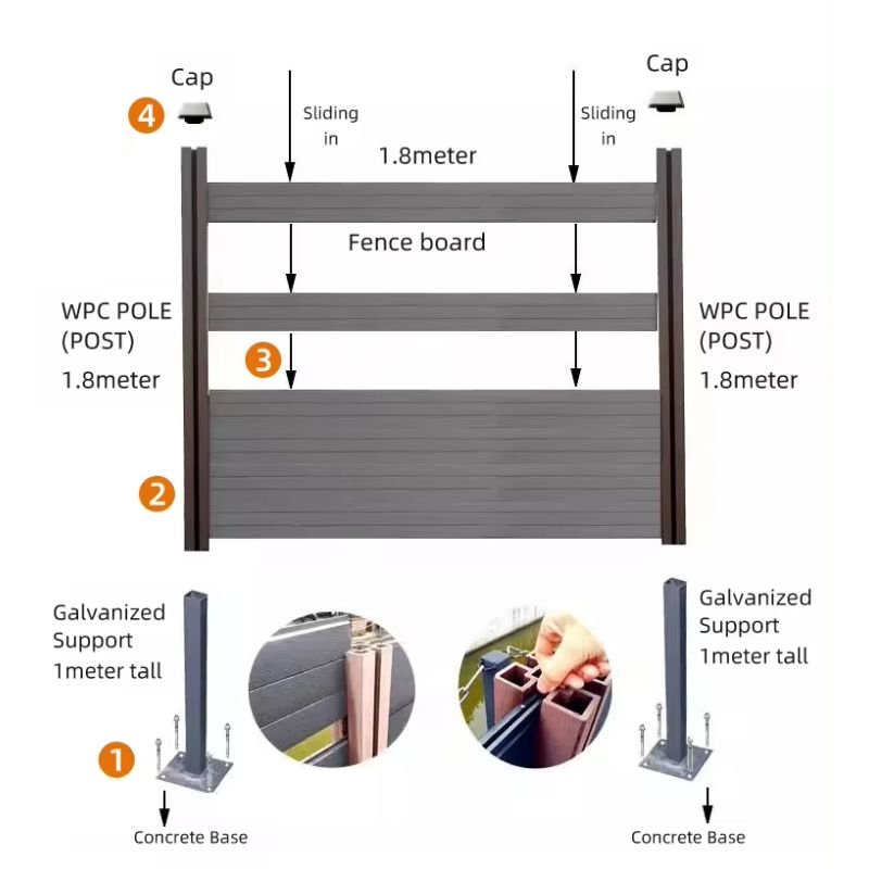 linyuanwai new design co-extrusion wpc fence customization garden fence fence panels outdoor