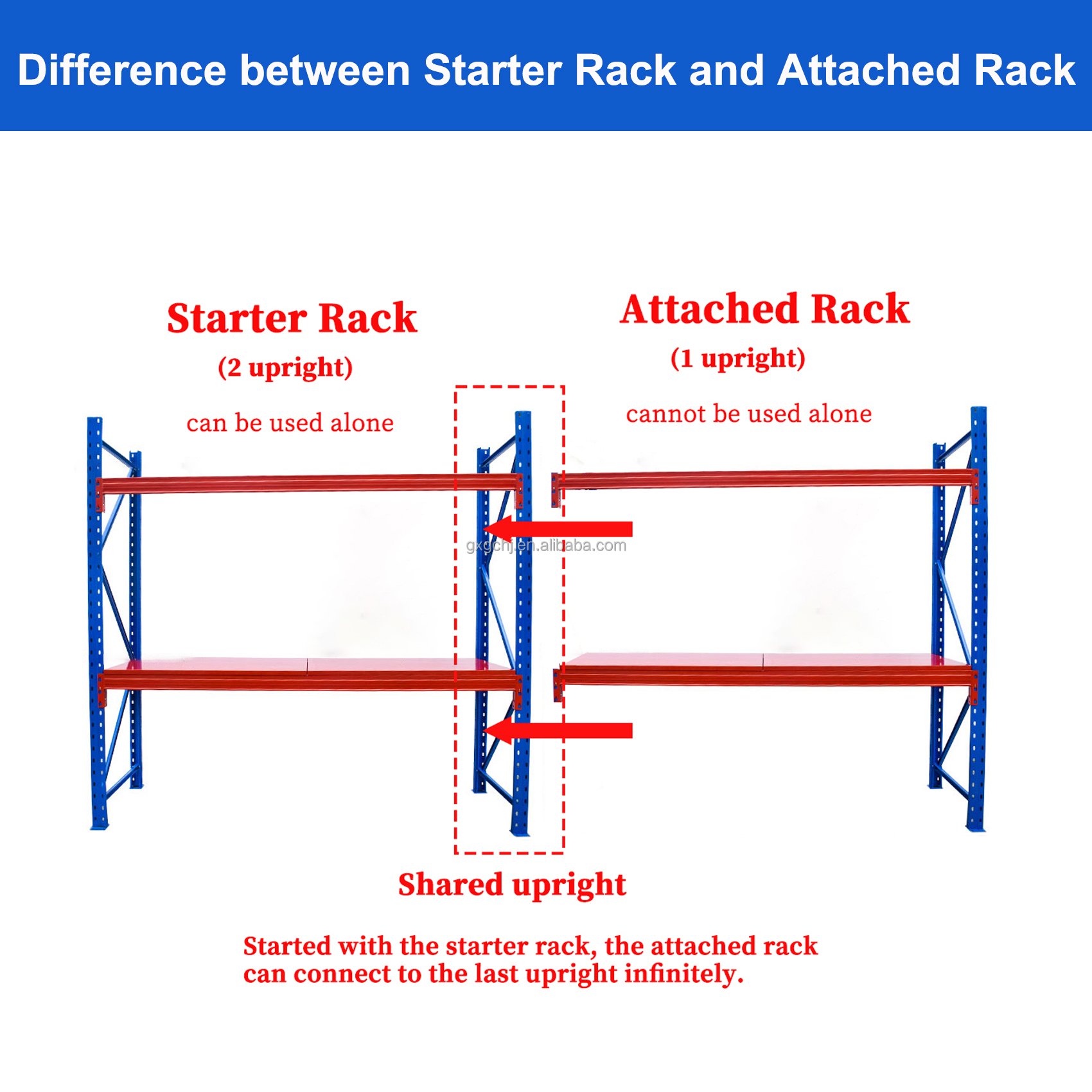 Guichang Heavy Duty Shelving Warehouse Industrial Racks Metal Iron Stacking Storage Pallet Racking Units Powder Coating Shelves
