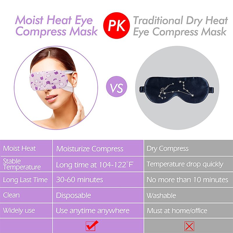 OEM Disposable Self Heating Steam Eye Mask Warmth Patch with Iron powder SPA Steam Eye Mask