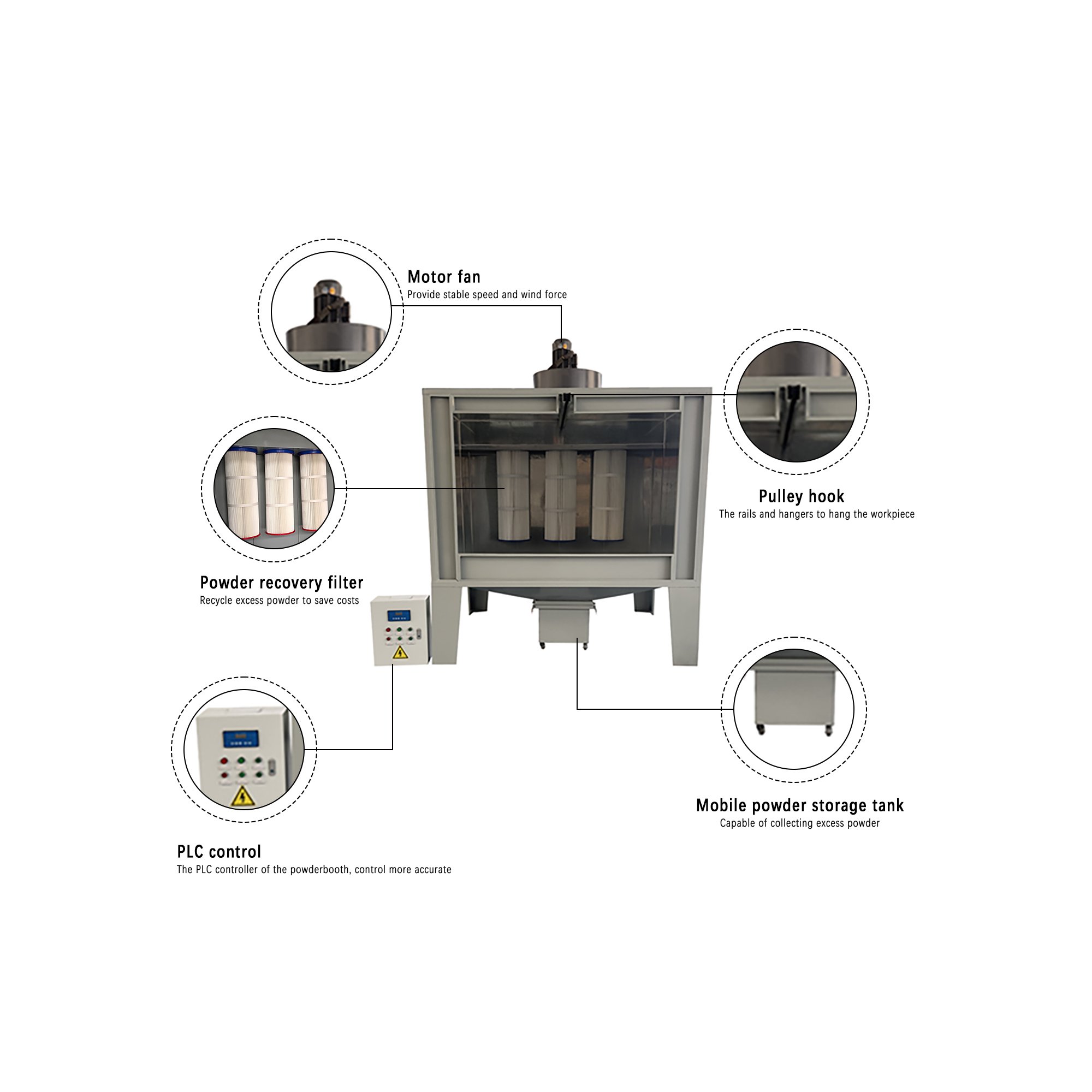 Powder Coating Paint Booth Powder Coating Chamber with Gema spray paint gun and oven mini coating line