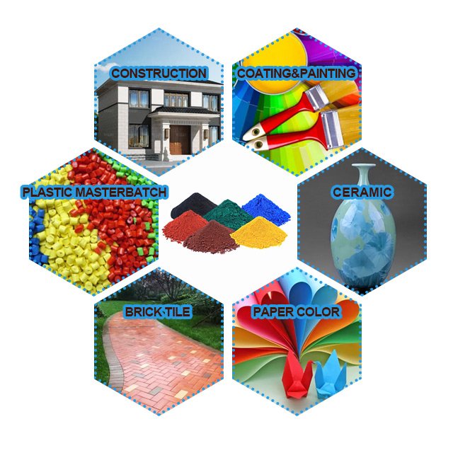 Iron Oxide Pigment For Interlock Brick Pigment Iron Oxide Fe2O3 Iron Oxide Green Red Black
