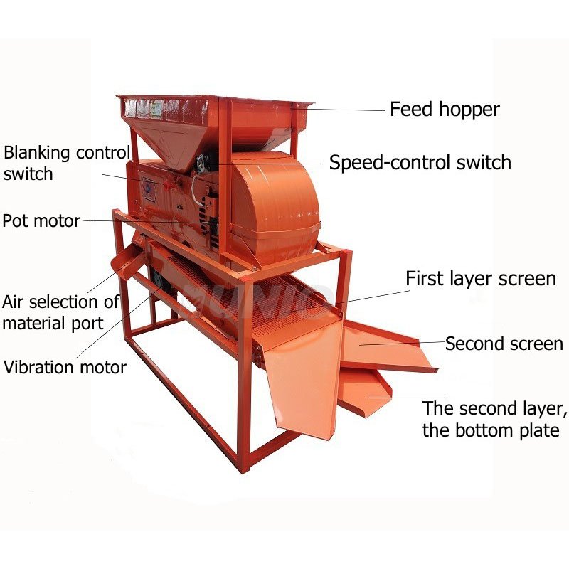 High Efficiency Hot Sale Grain wheat corn beans cleaner and screener machine