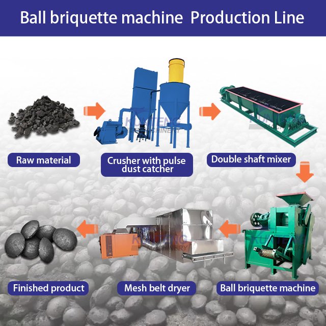 Iron Fine Powder Powerful Ball Press Machine Automatic Aluminum Ash Red Mud Phosphorus Ore Dry Powder Ball Making Machine