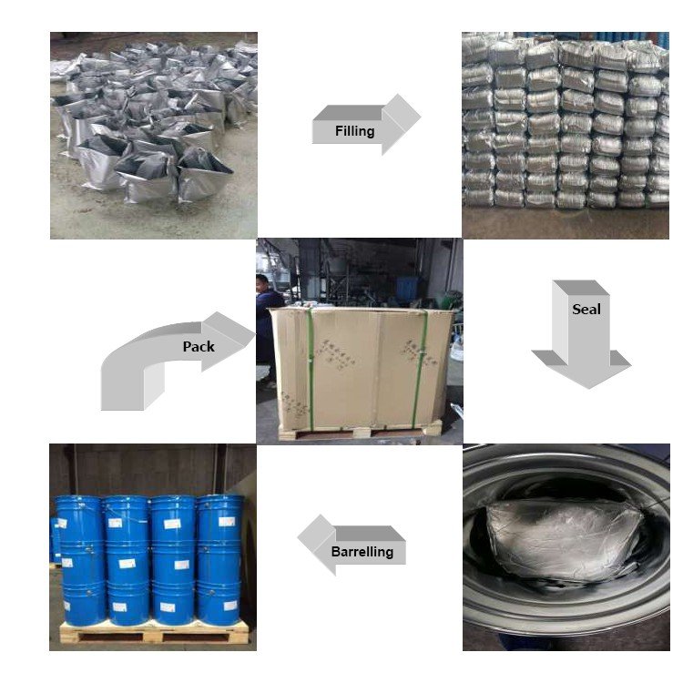 Thermal Spray Iron based alloy Powder