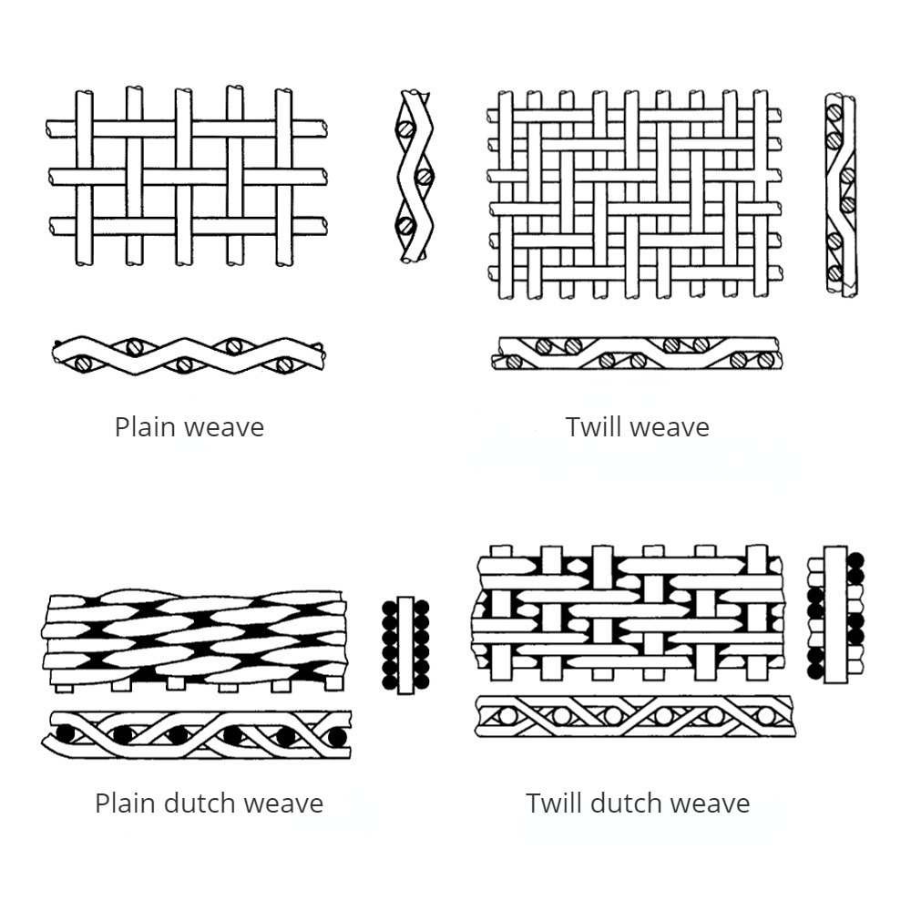 10 20 40 60 100 150 200 300 Mesh Woven Wire Mesh 304 316 Stainless Steel Filter Wire Mesh Screen