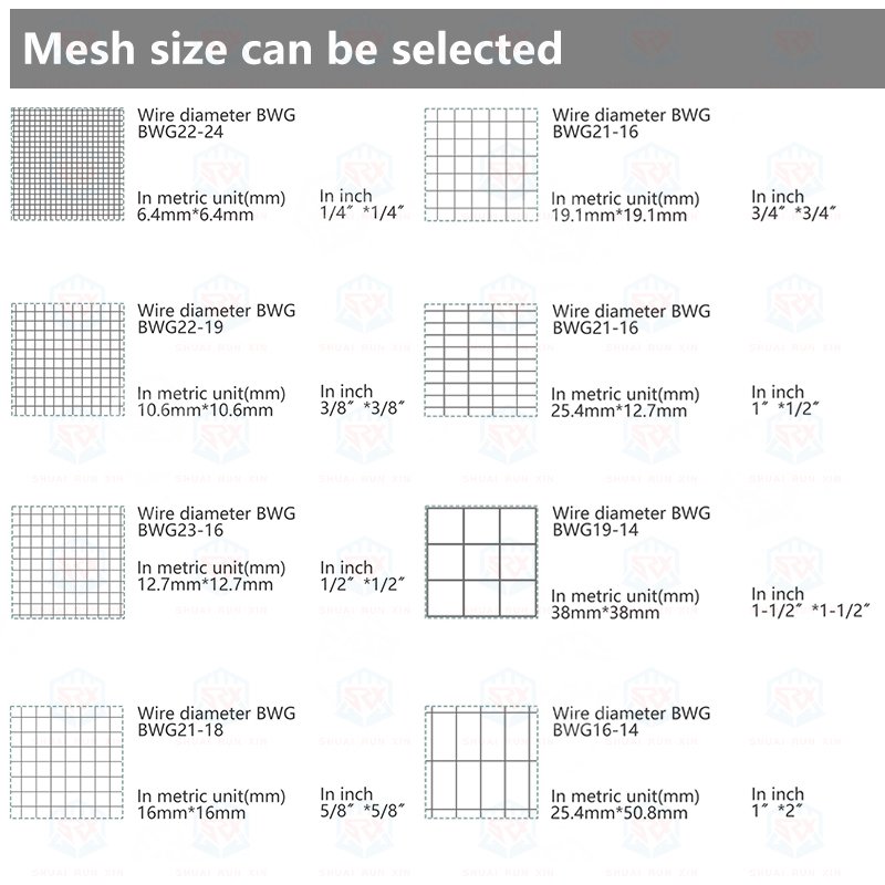 Galvanized Steel Wire Mesh Inch Square Hardware Cloth Tela De Ferro Poultry Netting-Multiple mesh sizes to choose from