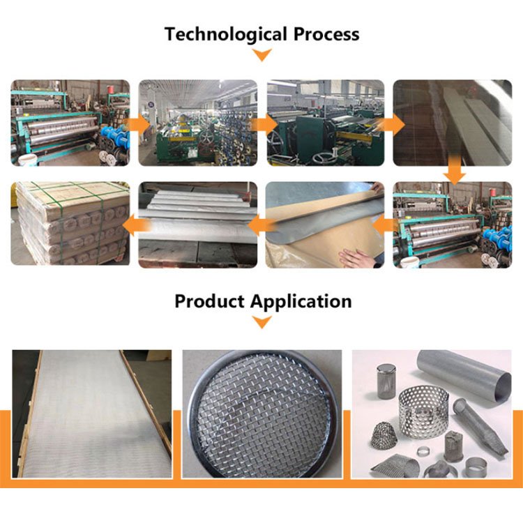Wholesale stainless Steel Wire Woven Screen Mesh 304/304L/316/316L Stainless Steel Wire Mesh
