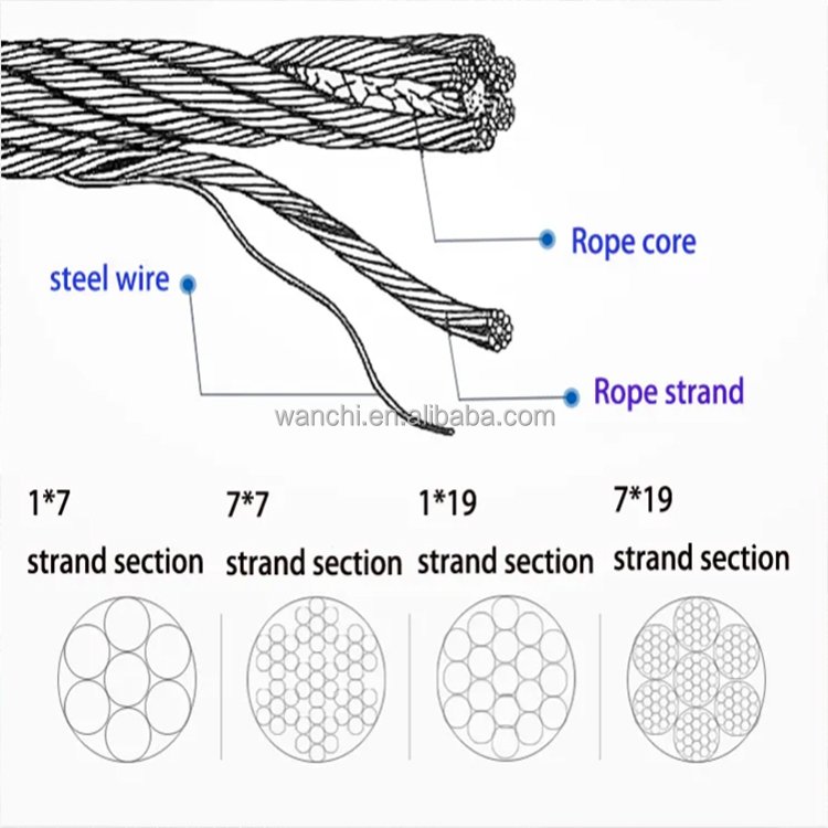 316 Flexible Stainless Steel Wire Cable Rope Mesh Net for Plant Green Climb Wall Plain Style Surface Technique
