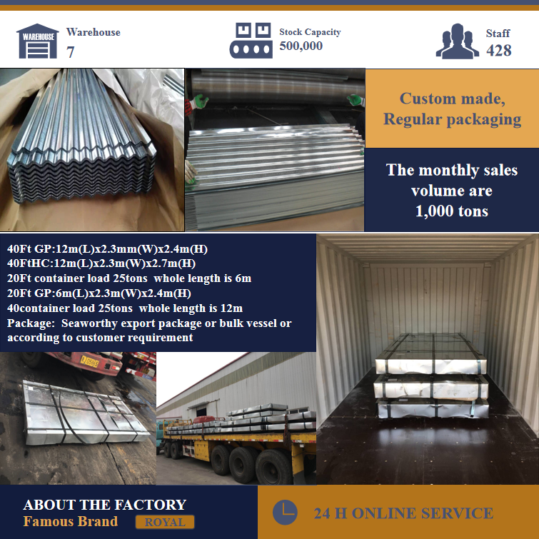 0.8mm thickness GI Corrugated Sheet Z275 hot dipped galvanized Corrugated sheet
