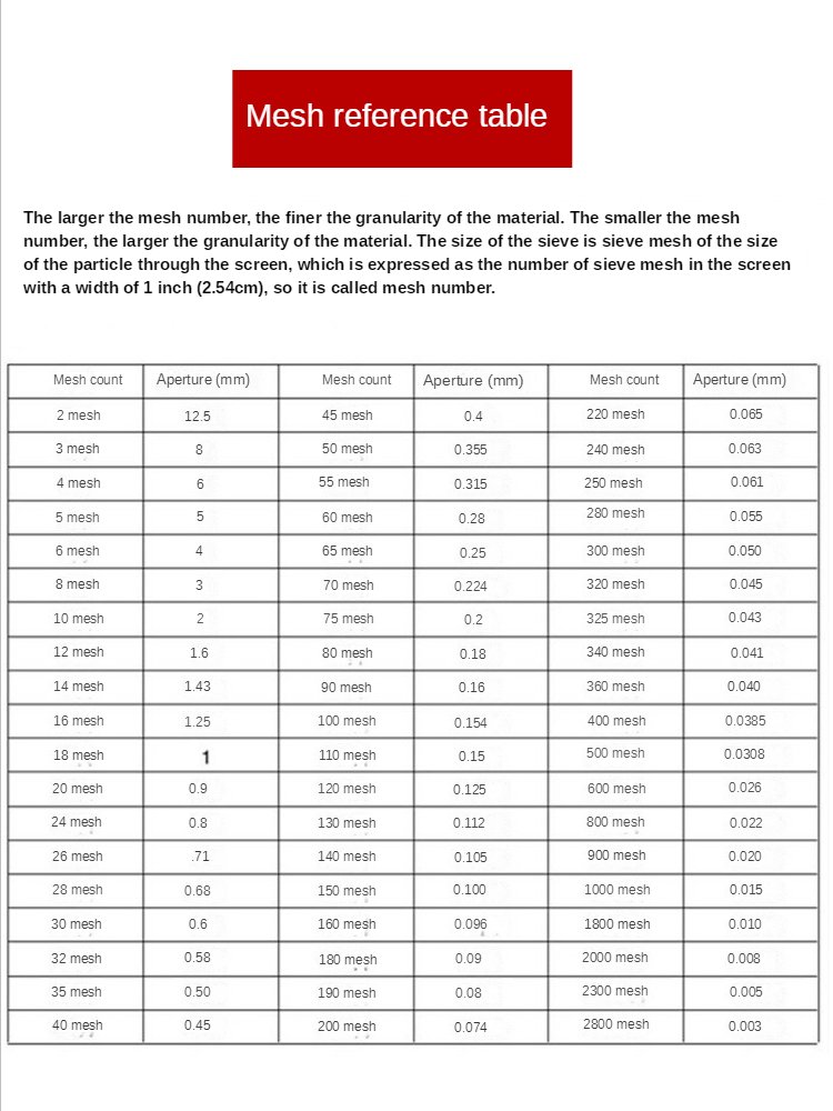 Standard Laboratory Vibration Sieve Stainless Steel Flour Sugar Powder Filter Sieves Wire Mesh Test Seive