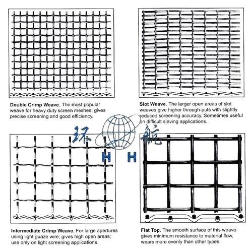 SUS 304 316 316l 6 8 10 12 14 20 mesh65mn mesh/65mn screen mesh/65 crimped wire meshcrimped wire meshcrimped wire mesh