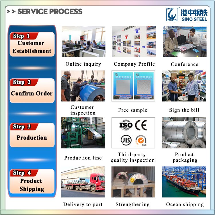 Galvanized Steel Coil Factory Hot Dipped/Cold Rolled JIS ASTM DX51D SGCC