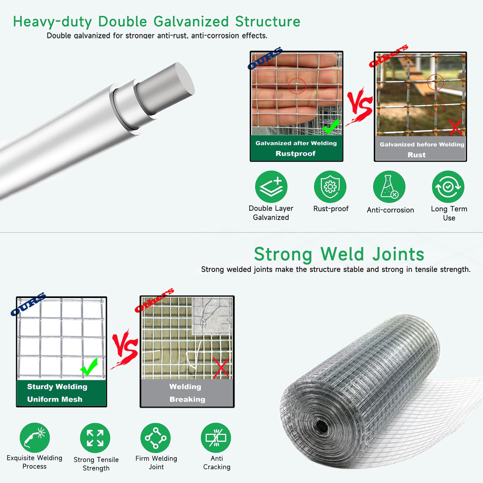 3/4in BWG18 48inch x100ft Hardware Cloth for Chicken Steel Fence Hot dipped galvanized after Welded Iron Wire Mesh