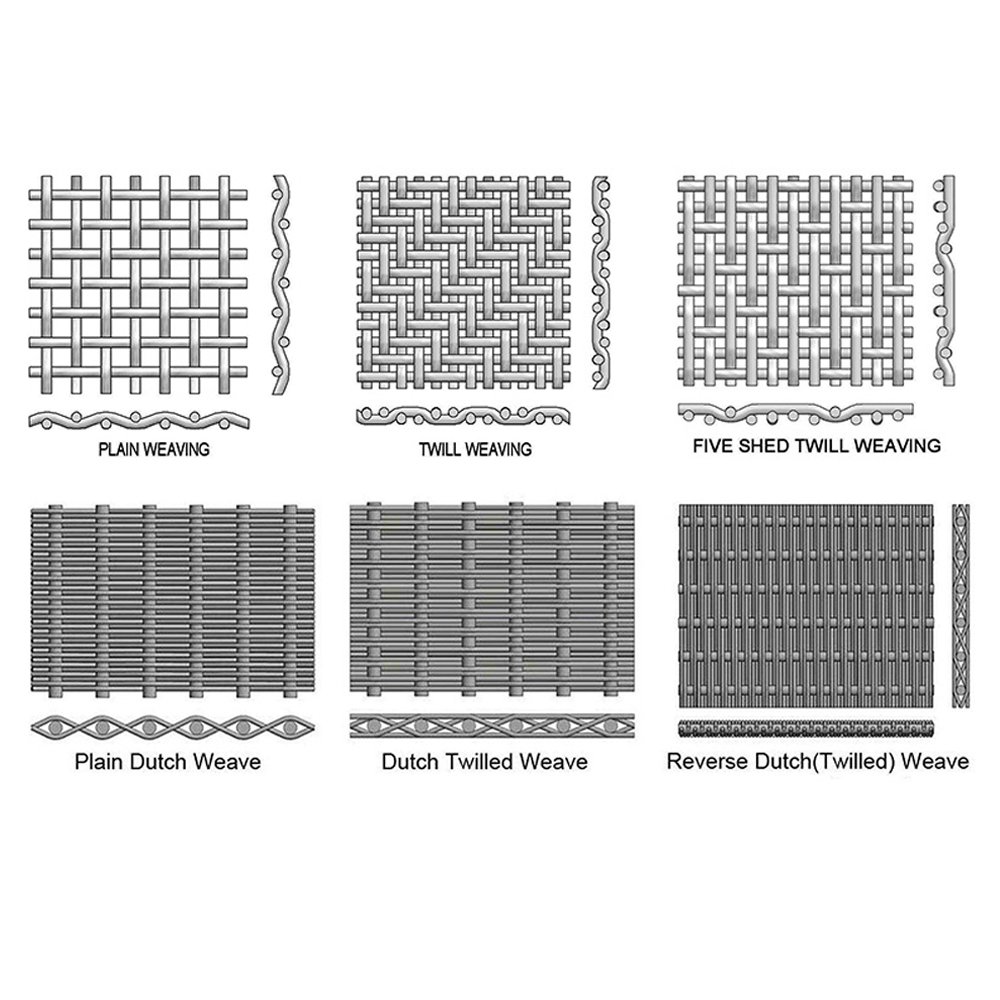 Stainless Steel Mesh: Versatile and Durable