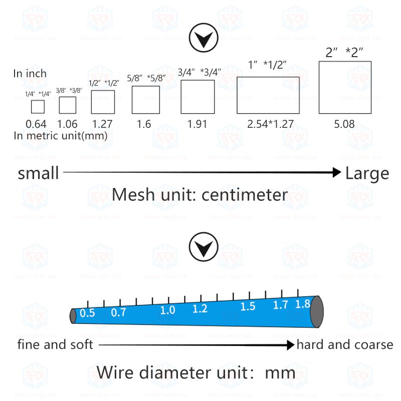 18 Gauge 1/2 Inch Square Galvanized Steel Wire Mesh Hardware Cloth Tela De Ferro for Poultry Netting Woven Processing Service